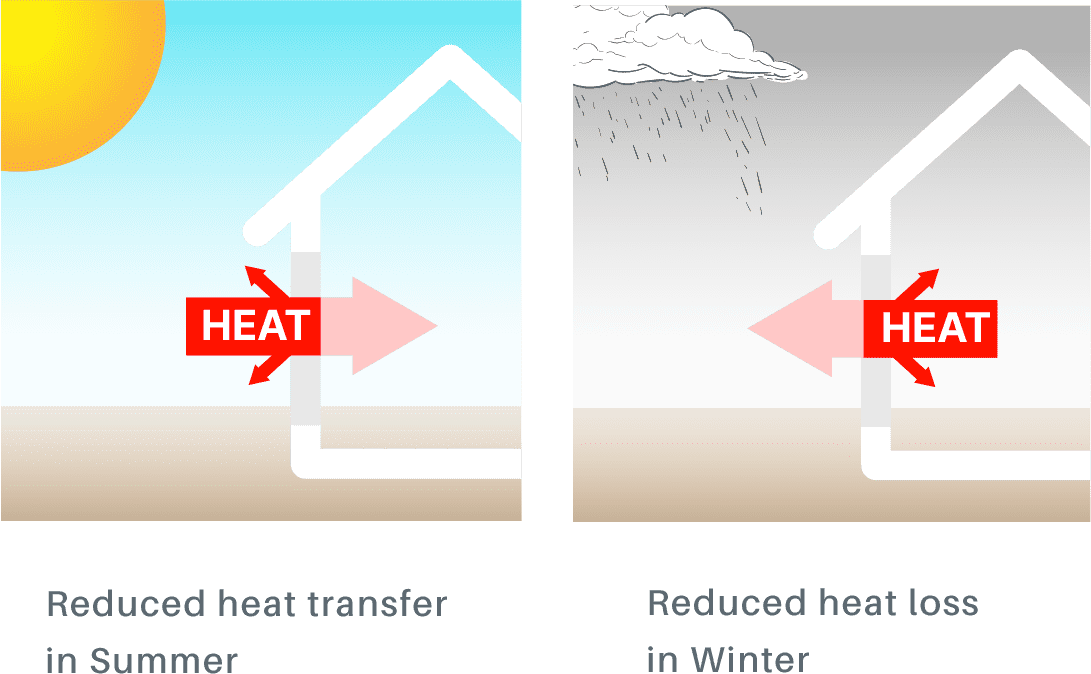 Heat 2