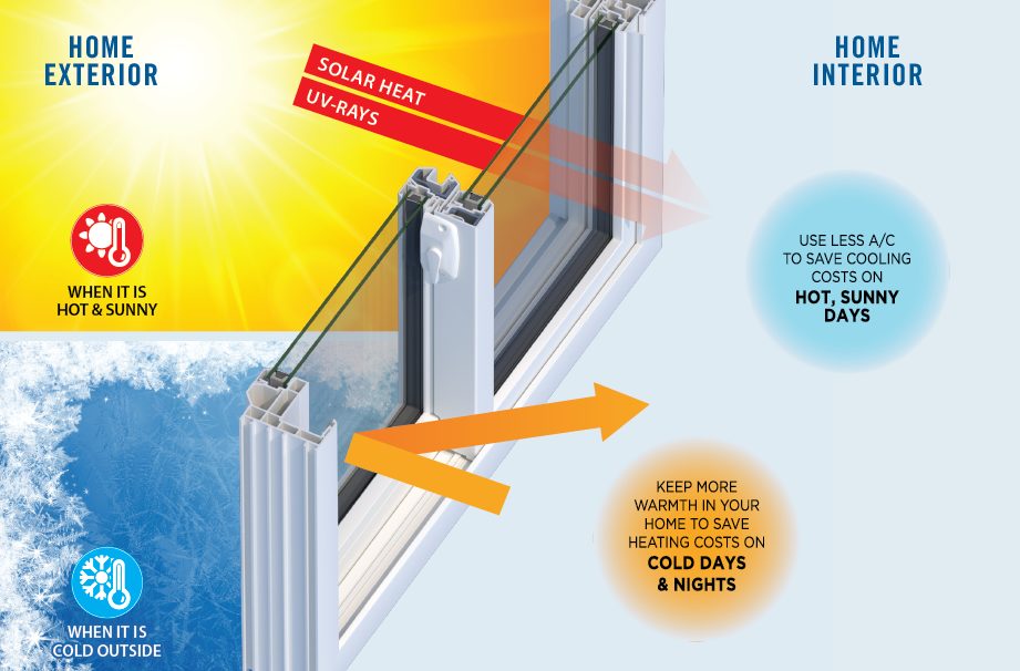 energy savings illustration 2 1